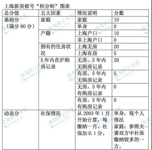 上海首个触发计分制楼盘开盘,惠及刚需 入围摇号数多57组 官方回应