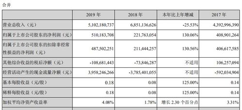 股票成本价及手续费问题（山西证券）