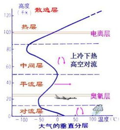 气温与气压的关系为什么气温越低,气压越高(气温与气压的关系为什么气温越低,气压越高还是越低)