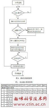 数据终端论文