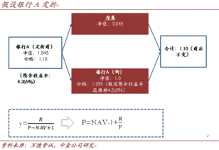 基金专户是什么意思