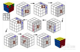 魔方的正确玩法教程