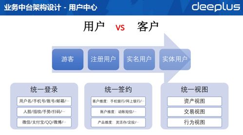 银行产品中属于中间业务产品的是?