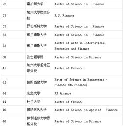 美国金融专业院校详情介绍：TOP50金融专业院校推荐  第1张