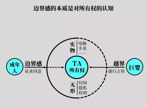 刘润 边界感的本质,是对所有权的认知