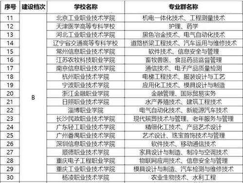 全国重点大学最新排名 西安的大专院校排名