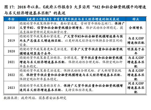 社融回暖下的冷思考 2023年2月社融数据点评