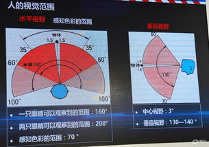 65度力度表(弹弹堂65度力度表)