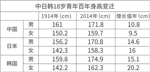 长不高,全怪爸妈矮 孩子身高如何逆袭