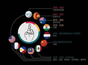 盘点 那些国际手势 看不懂会很严重 1 19 