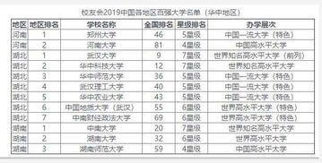 美国承认中国4所大学(全国大学真实排名一览表)