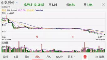 一上市公司老拖欠工资回对股票有影响吗连续5年