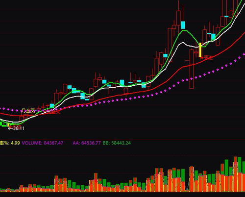 通达信的成交量指标为什么股价上涨，成交量反而是绿的？