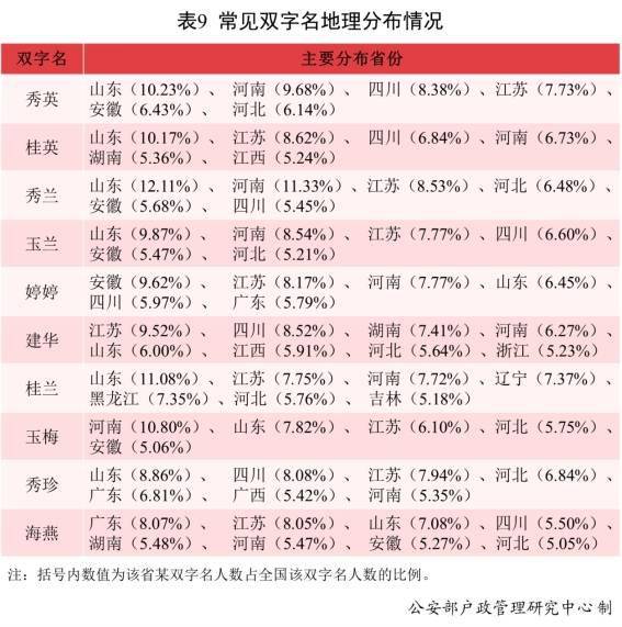 2021年新生儿常用名出炉 男孩沐宸女孩若汐占头名