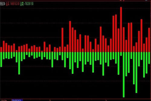股票图上的红绿柱状体是什么
