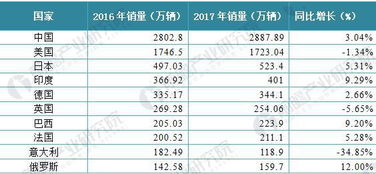 汽车销量分析(国内汽车市场现状分析)