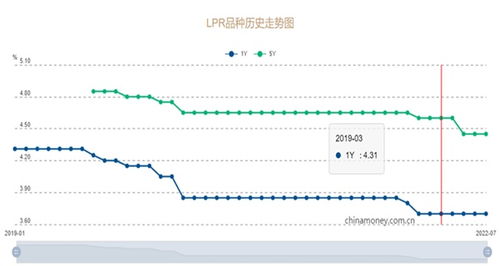 贷款利息*的是什么贷款