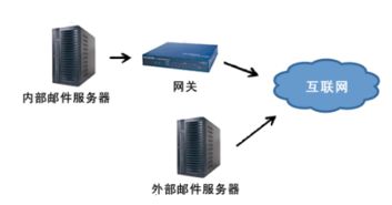 搭建邮件服务器用香港服务器有哪些优势 (香港服务器优势和劣势分析)