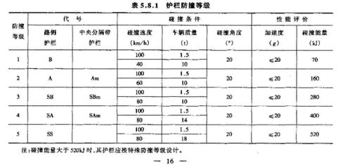 评分等级中的S是什么意思？