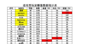 海岛奇兵 攻击党雕像详解 图文攻略 高分攻略 百度攻略 