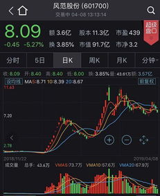 股票减持期不超过12个月是什么意思