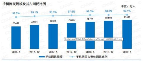 互联网十券商股有哪些