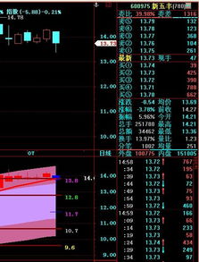 请问600975明天走势会怎么样