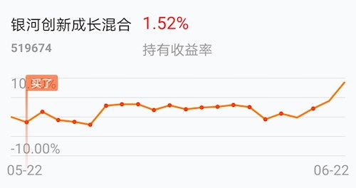 天天基金上如何基金定投