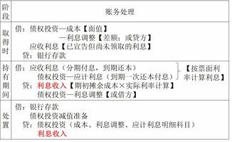 为什么投资者的投入超过了其自身的法定资本的部分，就要计入资本公积，这么做的意义何在