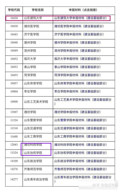 山东建筑大学建筑学不建议报考 学校更不值得搁置青春 