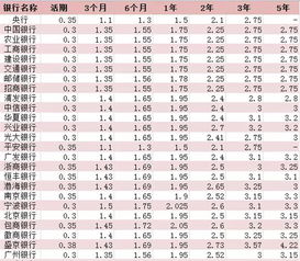 为什么股票是高风险高收益同在的投资方式