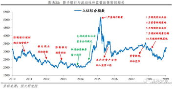 影子银行对可投入股市资金造成挤出效应是什么意思