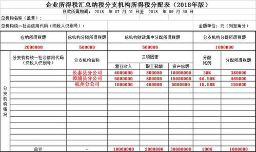 跨区分支机构所得税如何申报