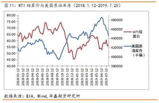 华信期货出入金安全吗 华信期货成本是怎么计算的