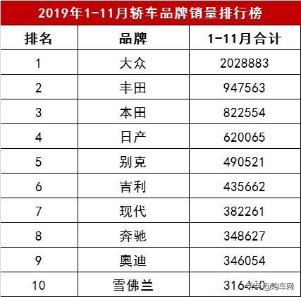 11月份销量排行榜汽车(11月汽车终端销量排行榜)