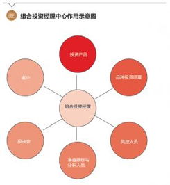 企业投资的渠道与方式——证券投资