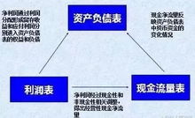 如何看资产负债表中的应付职工薪酬项目？