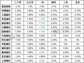 春节后或无财可理,节前理财宜早不宜晚