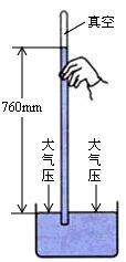 图为托里拆利实验装置图,下列表述正确的是 A.将玻璃管稍微倾斜,管内外水银面高度差将变小 B.将玻璃管稍微向上提起但没有离开液面,管内外水银面高度差将变大 