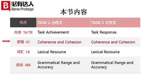 CA48Y—100I中的C表示什么