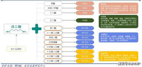 魅素生物是未上市的股票吗