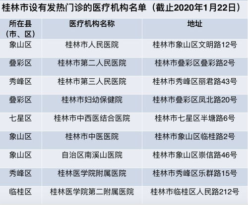 详情发布 桂林确诊11例新冠肺炎 其一人曾与患者进餐