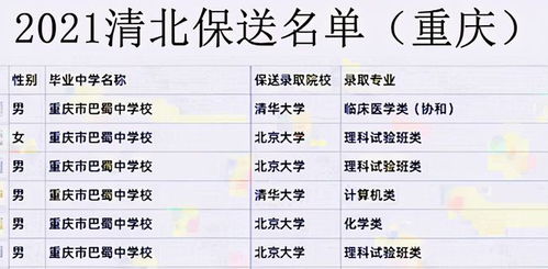 重庆24名 学霸 被清北提前录取,各有特长,可谓才高八斗