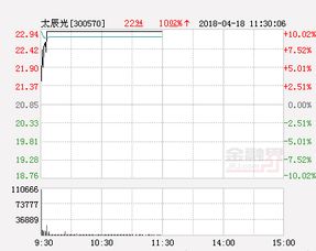 股票中兴通讯这两天的表现有什么特点