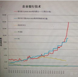 601288农业银行周四周五这2天走势如何？有无短线操作可能？