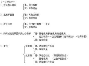 企业的收入可能会导致预收账款的变化吗？求解答。