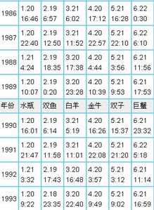 请问一下6月21日是应该是什么星座呢