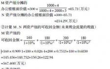 谁能帮忙找到某上市公司的资产减值会计处理的案例啊，要写毕业论文，不知道怎么找公司案例，急呀！！！！