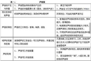 10张图总结中考物理知识点,弄熟物理至少涨20分