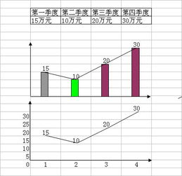 请问！600320这支投票，第三季度业季预增大约会是多少？